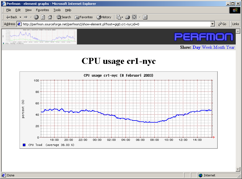 Perfmon exe что это за процесс. Виджет CPU Meter. CPU usage. Perfmon and DFX devices. Perfmon. Perfmon.